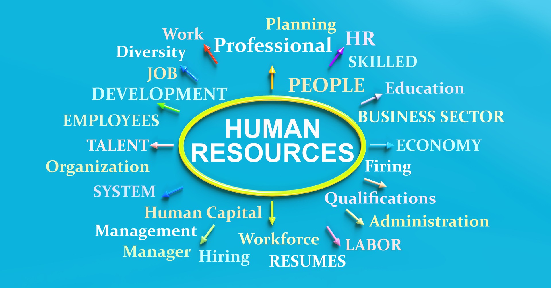 Human Resources